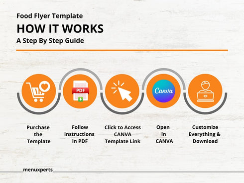 YOLO Noodle Flyer Template, Restaurant Noodle Promotion, Asian Food Poster, Editable Canva Flyer, Digital Download