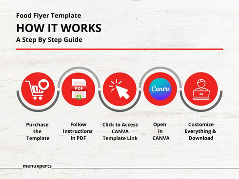 Burger Discount Flyer Template, Restaurant Fast Food Promo, Burger Sale Poster, Editable Canva Flyer, Digital Download