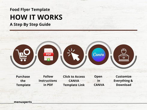 Chocolate Event Flyer Template, Editable Dessert Festival Poster, Cocoa & Sweets Promotion Flyer, Canva Instant Download, Food Event Marketing